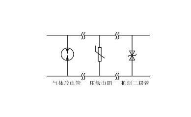 陶瓷氣體放電管在綜合浪涌保護系統(tǒng)中的應用