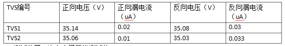 踏歌電子(SMDJ30CA)產(chǎn)品靜態(tài)數(shù)據(jù)(測試前)
