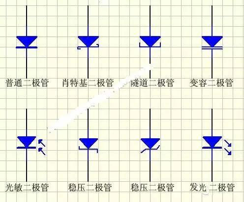 二極管的電路符號