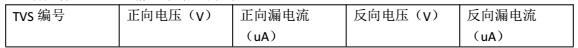 客戶樣品(TVS)靜態(tài)數(shù)據(jù)(測試后)