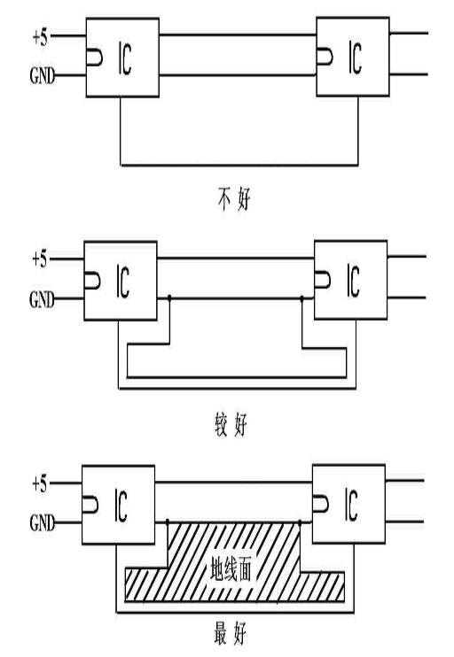 圖7信號(hào)線與地線緊挨著布線