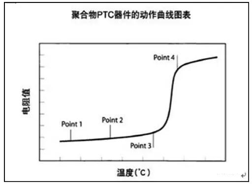 自恢復(fù)保險(xiǎn)絲與一次性保險(xiǎn)絲異同比較