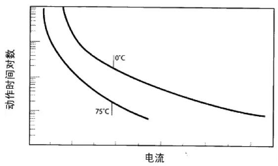 自恢復(fù)保險(xiǎn)絲與一次性保險(xiǎn)絲異同比較