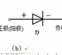二極管的基本知識(shí),只需兩步讓你快速了解二極管! 