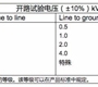 浪涌測試基礎(chǔ)知識,做為工程師的你必修課!