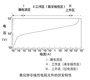 氧化鋅壓敏電阻雷電源SPD后備過流保護(hù)裝置特性研究