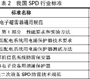 電涌保護(hù)器的作用和電涌保護(hù)器標(biāo)準(zhǔn)的分析