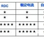 陶瓷電感應(yīng)用注意事項!