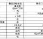 貼片壓敏電阻ESD防護(hù)選型方法