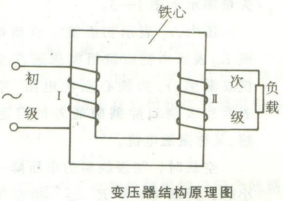 變壓器原理
