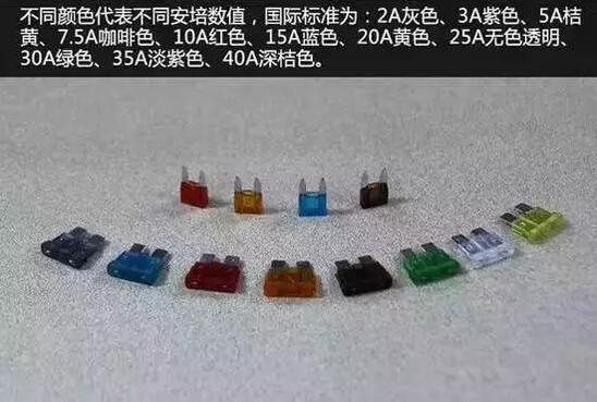 汽車保險(xiǎn)絲到底在哪?如何知道其對應(yīng)的用電設(shè)備?
