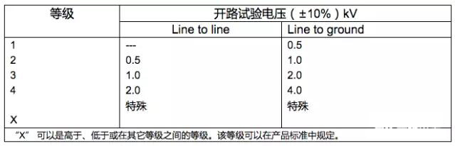 浪涌測(cè)試基礎(chǔ)知識(shí)