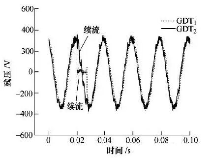 圖5 90&deg;相位時(shí)多間隙氣體放電續(xù)流試驗(yàn)波形