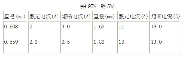 常用保險絲規(guī)格