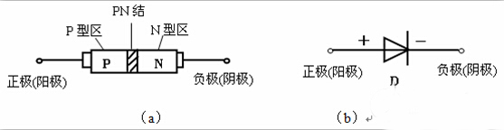 二極管的基本知識,只需兩步讓你快速了解二極管!