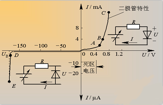 二極管的基本知識,只需兩步讓你快速了解二極管!