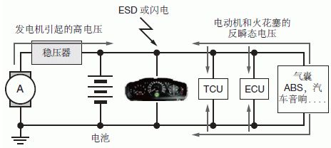 典型的汽車電源線