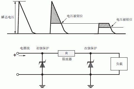 汽車電源線的次級保護