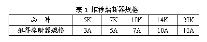 推薦熔斷器規(guī)格