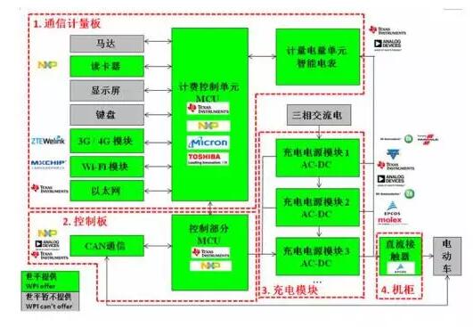 自恢復(fù)保險絲在直流充電樁中的應(yīng)用