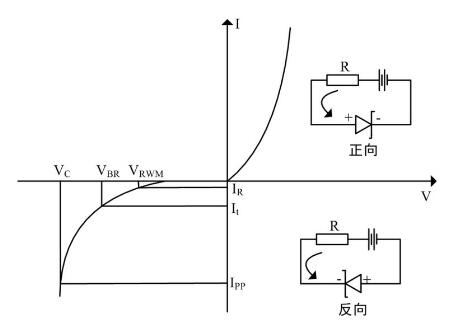 TVS管命名規(guī)則以及正負(fù)極區(qū)分