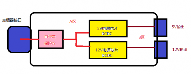汶佳源車載充電器內(nèi)部示意圖