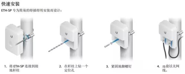 ESD保護器/以太網(wǎng)電涌保護器以太網(wǎng)到以太網(wǎng)ESD接地防護