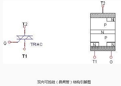 瞬態(tài)抑制二極管測試方法