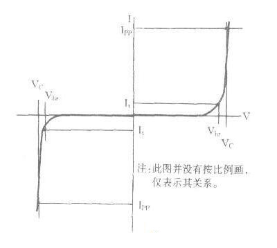 對正瞬態(tài)脈沖箝位