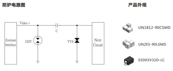陶瓷氣體放電管射頻防護(hù)方案電路圖一