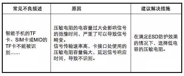 貼片壓敏電阻應(yīng)用注意事項(xiàng)