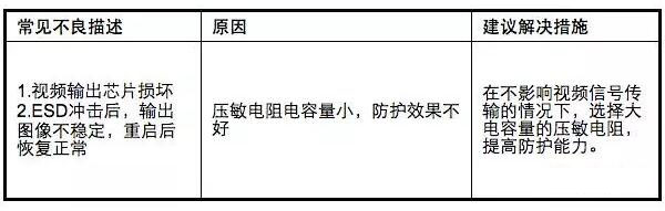貼片壓敏電阻應(yīng)用注意事項(xiàng)