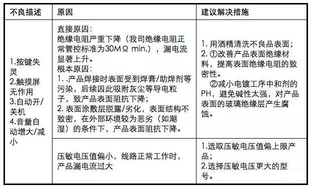 貼片壓敏電阻應(yīng)用注意事項(xiàng)