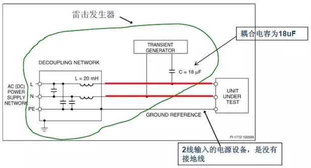 典型的雷擊測(cè)試和對(duì)策以及小技巧