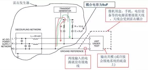 典型的雷擊測(cè)試和對(duì)策以及小技巧