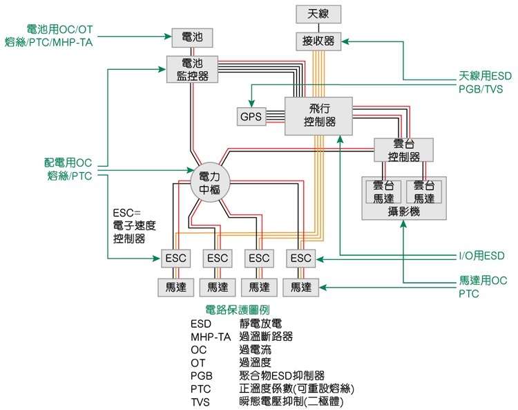 靜電放電(ESD)是全球定位系統(tǒng)(GPS)