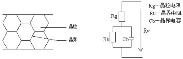 I噪聲電流