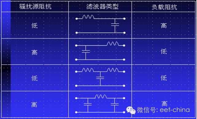 源/負(fù)載阻抗與濾波器網(wǎng)絡(luò)結(jié)構(gòu)的選擇