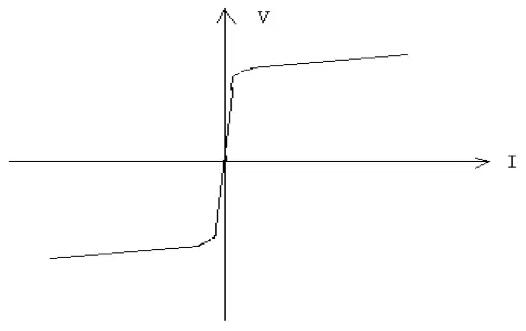 選壓敏電阻還是TVS管？ 二者導(dǎo)通機(jī)理和應(yīng)用分析與對(duì)比