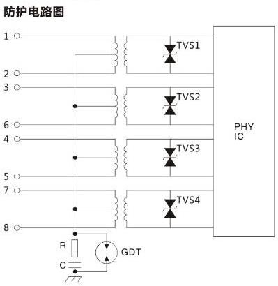 千兆以太網(wǎng)接口電路保護(hù)