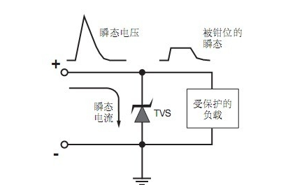 瞬態(tài)抑制二極管的參數(shù)及選型問題
